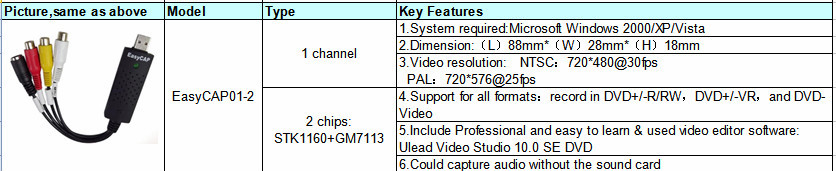 安い工場価格ノートパソコンのusbeasycapdvrカードアダプターのための音声付きテレビdvdvhs問屋・仕入れ・卸・卸売り