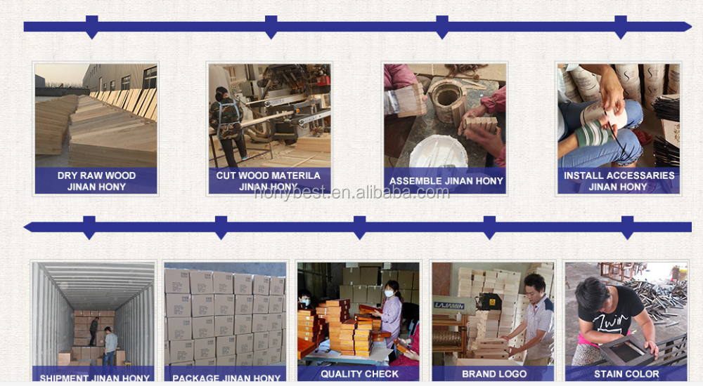 Wood box production process Jinan Hony.png