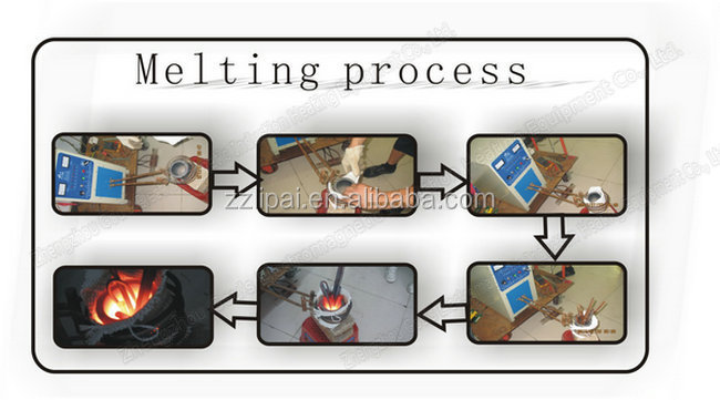 中国の真空溶解マシン用のマシンを鋳造金属溶解問屋・仕入れ・卸・卸売り