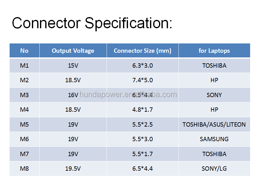 90w ユニバーサルノートパソコン充電器/アダプター15vadapter19.5vアダプタ付き車の使用のためのusbコネクタ18オプション仕入れ・メーカー・工場