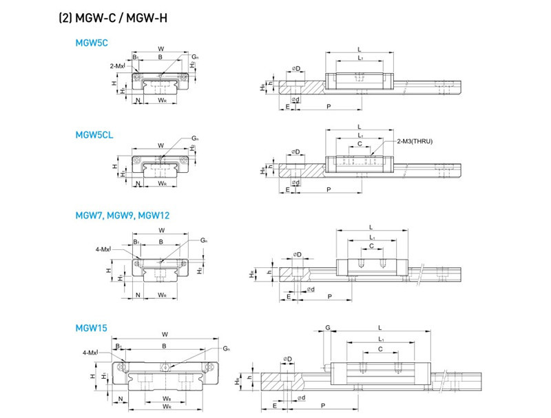 Combien De Rail Pour 1g De Coke Vente chaude Miniature linéaire ferroviaire 7 mm / 9 mm / 12 mm / 15 mm