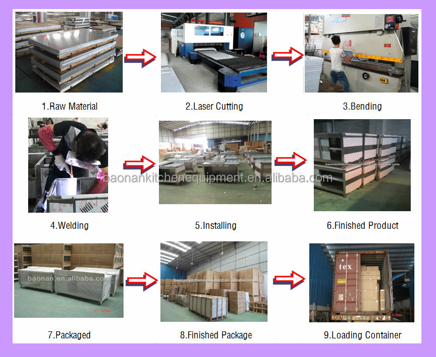 商業ワッフルマシン: 正方形のワッフルパン高品質仕入れ・メーカー・工場