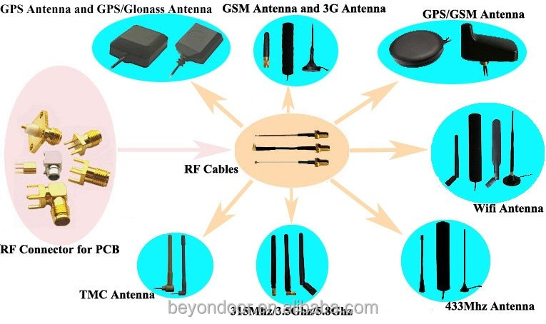 高品質の無料サンプル製造所gpsの誘電体アンテナ仕入れ・メーカー・工場