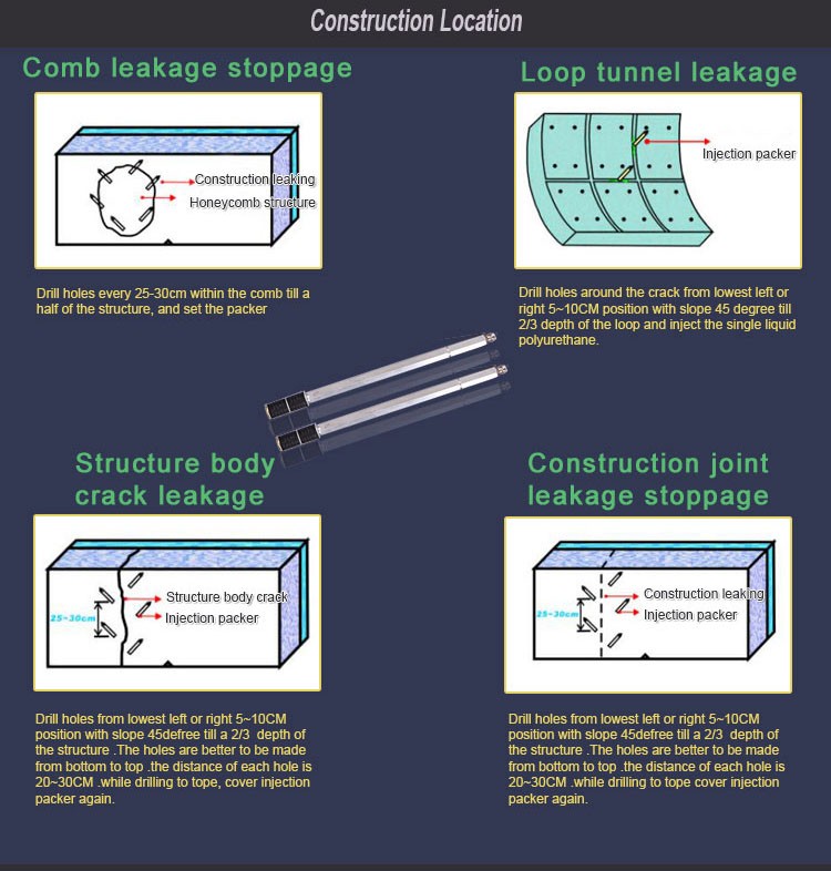construction location