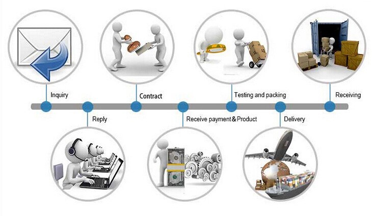 trading process