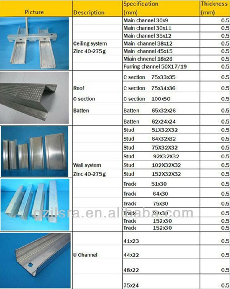 Popular Metal Furring Channel Sizes Suspended Ceiling Channel System Buy C Purlin C Channel Purlin For Steel Construction C Channel Purlin Product