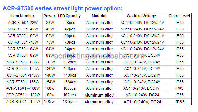 安い電気dc 12ボルトソーラーled街路照明28ワット42ワット56ワット70ワット84ワット98ワット仕入れ・メーカー・工場