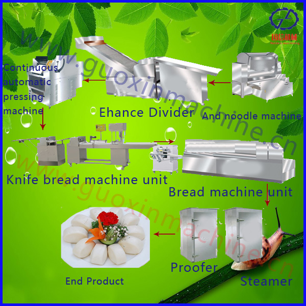 MD60 Bun-making Macjine