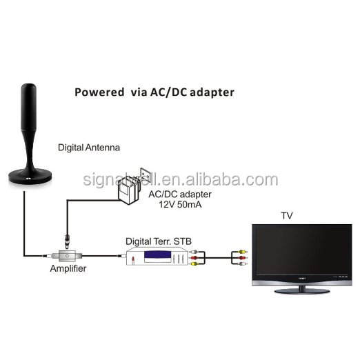 Dvb-tマグネットマウントデジタルテレビのatscmh仕入れ・メーカー・工場