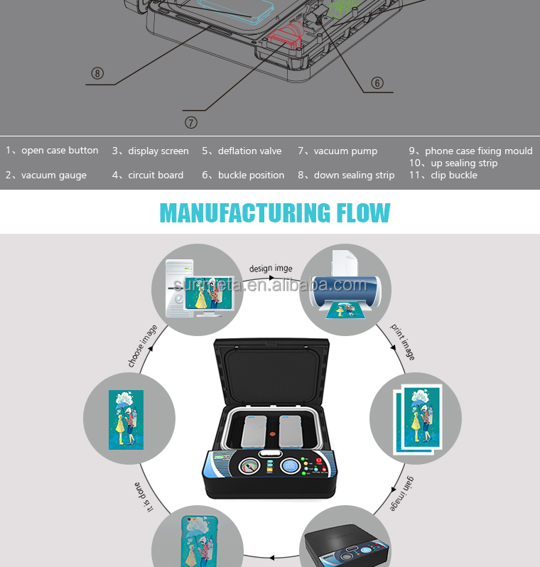 Freesub ST-2030 3dミニフィルム携帯電話ケース印刷機仕入れ・メーカー・工場