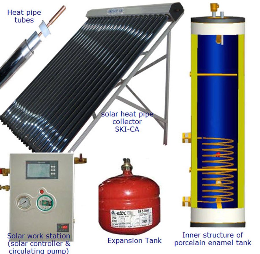 solar water: split pressurized solar water heater with single