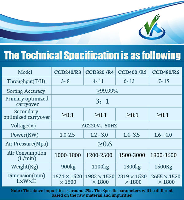 2014 the new product advanced ccd and led light 384 channels rice color sorter in rice milling machine