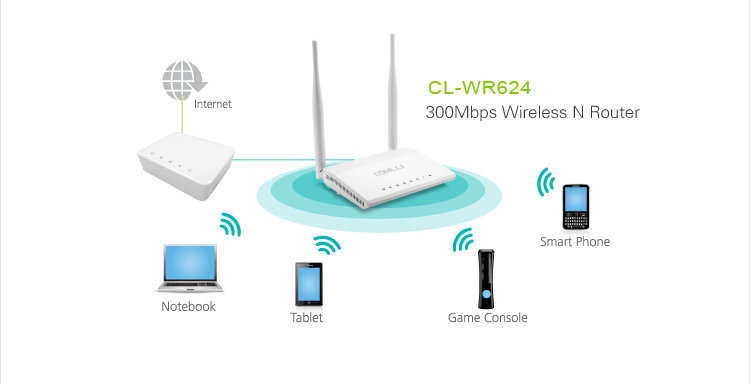 300mbpsの無線nルーター仕入れ・メーカー・工場