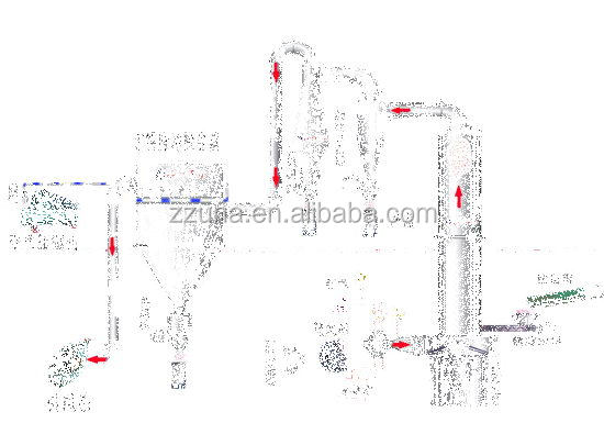 food and chemical machine flash dryer flash dryer m(kuangjia)01 p3