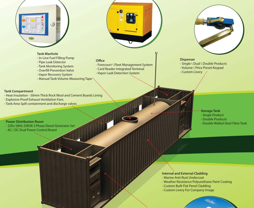20ft 20000 Liters Container Fuel Petrol Station With Dispensing System