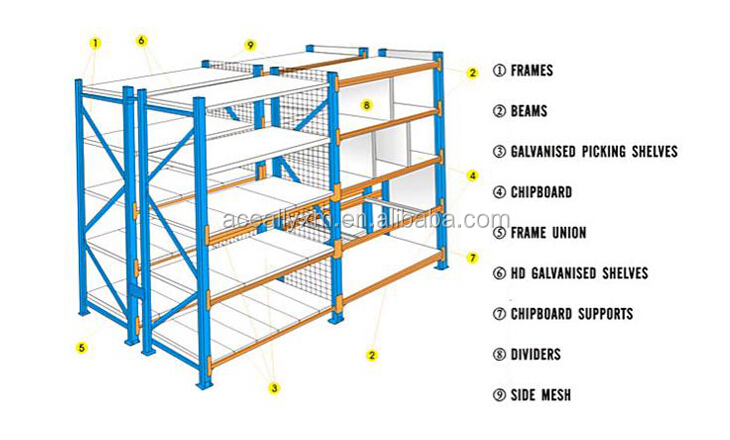 Long Span Shelving.jpg