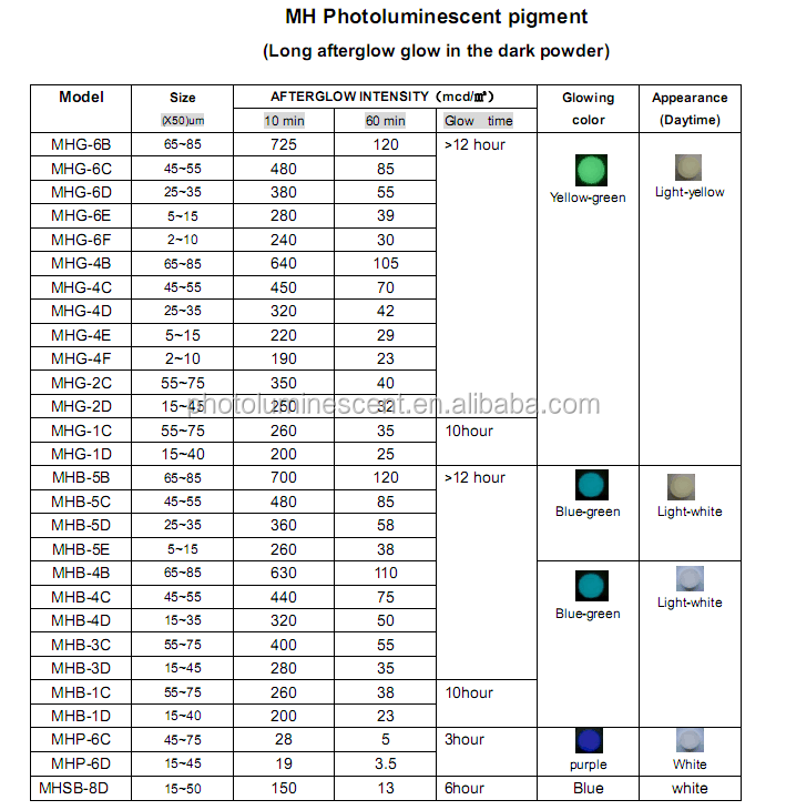 CATALOGUE OF PIGMENT.png