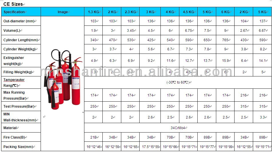 co2カートリッジの5kgの消火機器問屋・仕入れ・卸・卸売り