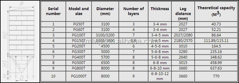 Design For 100t Assembly Cement Silo For Storage Buy 100 Ton Cement