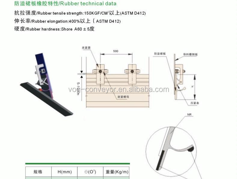 コンベアskirtboard、skirtboard用コンベアベルト、ゴムskirtboardシート用ミネラルコンベアベルト仕入れ・メーカー・工場