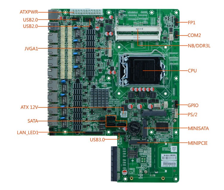 Gigabit 8 Ports Industrial Motherboard With Sim Slot Support