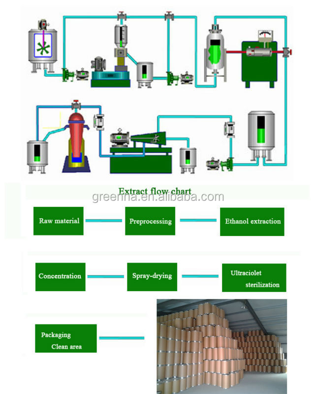 stevia extract rebaudioside a stevioside