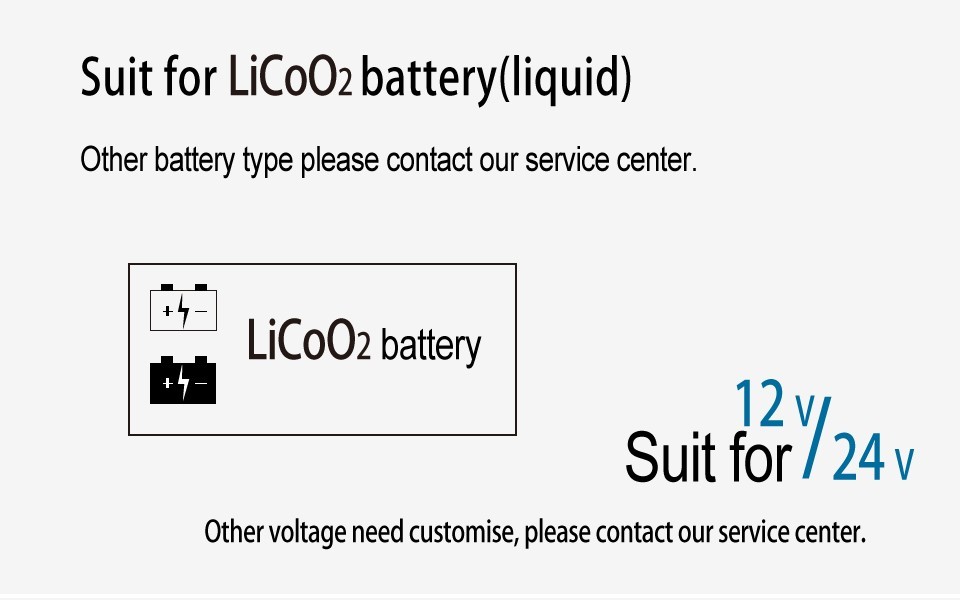 Ledのlicooバッテリーインジケータ電圧計用電子車仕入れ・メーカー・工場