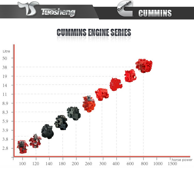 新しいカミンズディーゼルエンジンの販売のためのカミンズ6bta5. 9- c180問屋・仕入れ・卸・卸売り