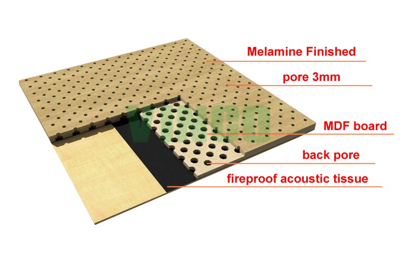 Factory Price Mdf Decorative Slotted Sound Insulation Perforated