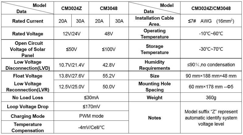 30a12v24v48vpwmソーラー充電コントローラlcdディスプレイ付き問屋・仕入れ・卸・卸売り