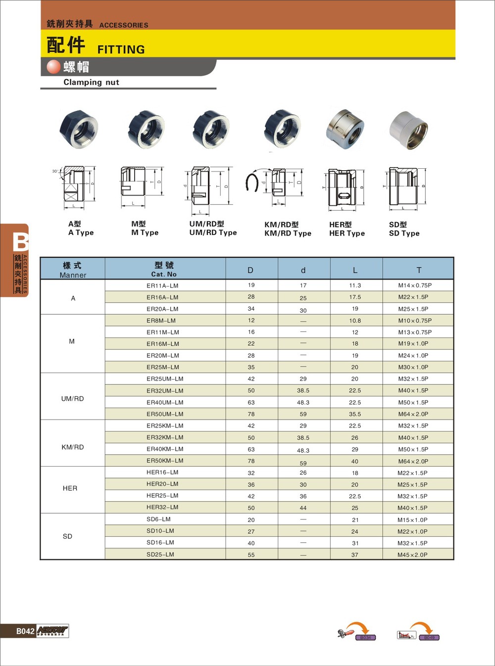 ernextcutクランプネームプレート付属品問屋・仕入れ・卸・卸売り