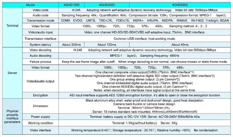 低電力コスト設計3g/4g組込みlinuxワイヤレスビデオ/audio/画像伝送システム仕入れ・メーカー・工場