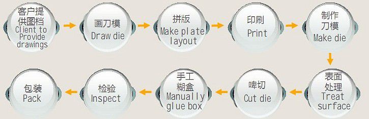 Custom Paper Cupcake Box For Macaron