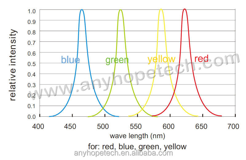 3528-120-Bi-color--3-2
