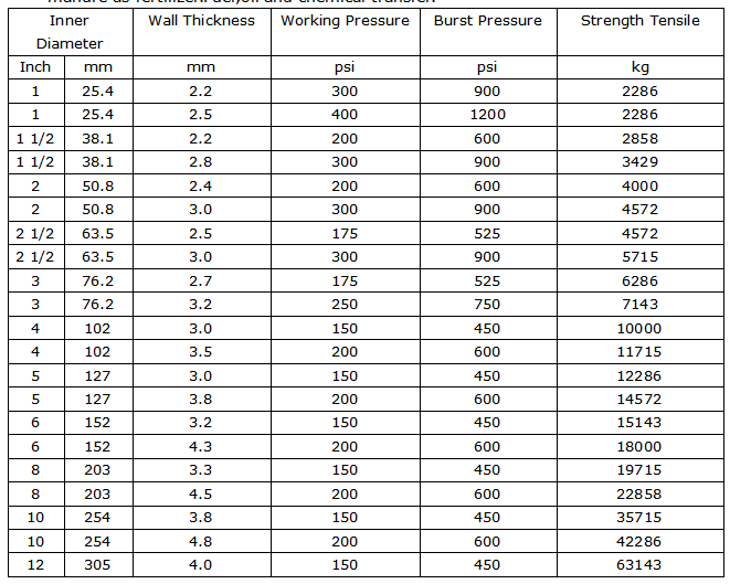 NBR sizes.png