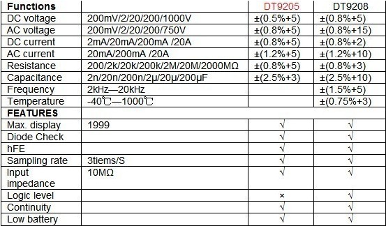 デジタルマルチメータを測定することができdt9205acおよびdc電流の電圧検出抵抗キャパシタンスメートル問屋・仕入れ・卸・卸売り