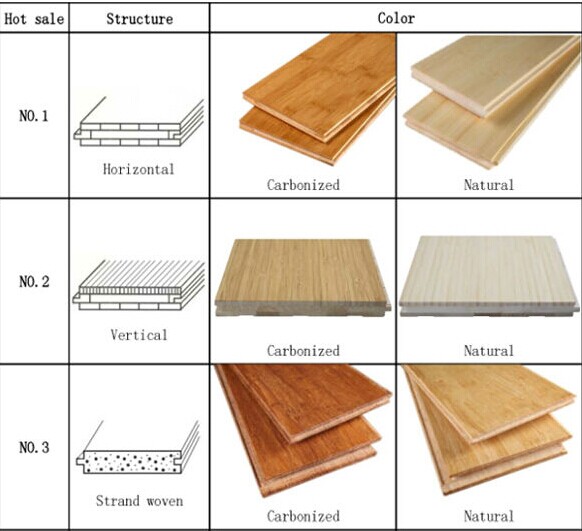 Laminate Flooring Type T & G Waterproof Decay Resistant Carbonized Strand Woven Bamboo Flooring