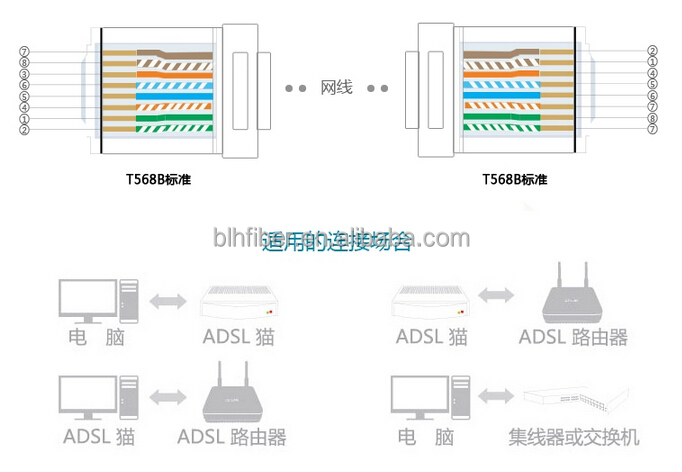 Rj45 cat6非シールドクリスタルヘッドrj45コネクタrj45プラグネットワーク透明クリスタルヘッド仕入れ・メーカー・工場