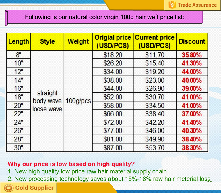 2015熱い販売の高い品質の安い価格自然に見えるようフリンジのかつら人間の髪の毛の前髪 問屋・仕入れ・卸・卸売り