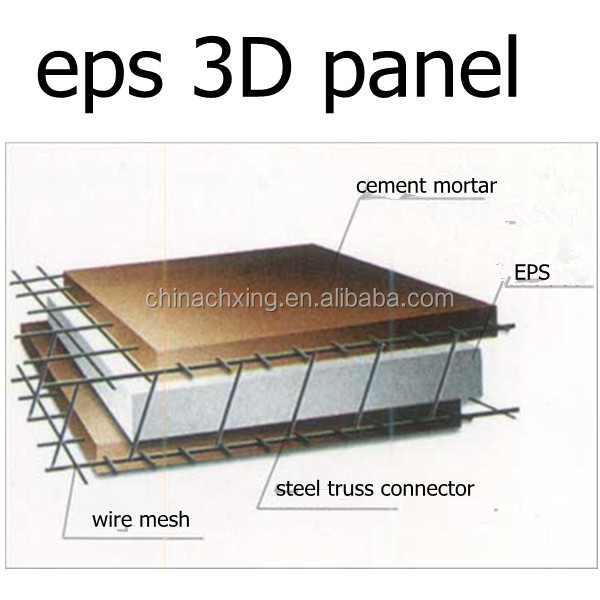 epsコンクリートサンドイッチ壁パネルのための建築物の計画 問屋・仕入れ・卸・卸売り