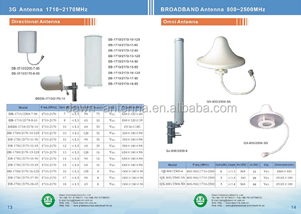 Ghzのdbi真新しい2.412mimo無指向性屋外アンテナ仕入れ・メーカー・工場
