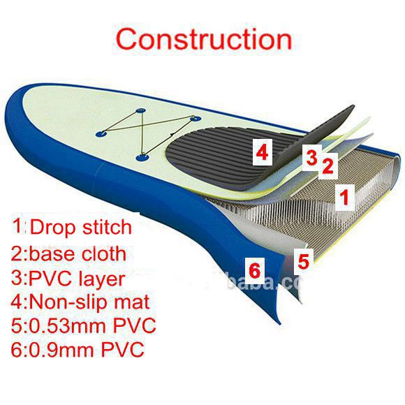pvcインフレータブルインフレータブルパドルボードスタンドアップパドルボードのsup