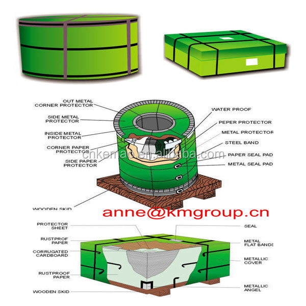 etp/tinplate sheet/tinplate coil made in china