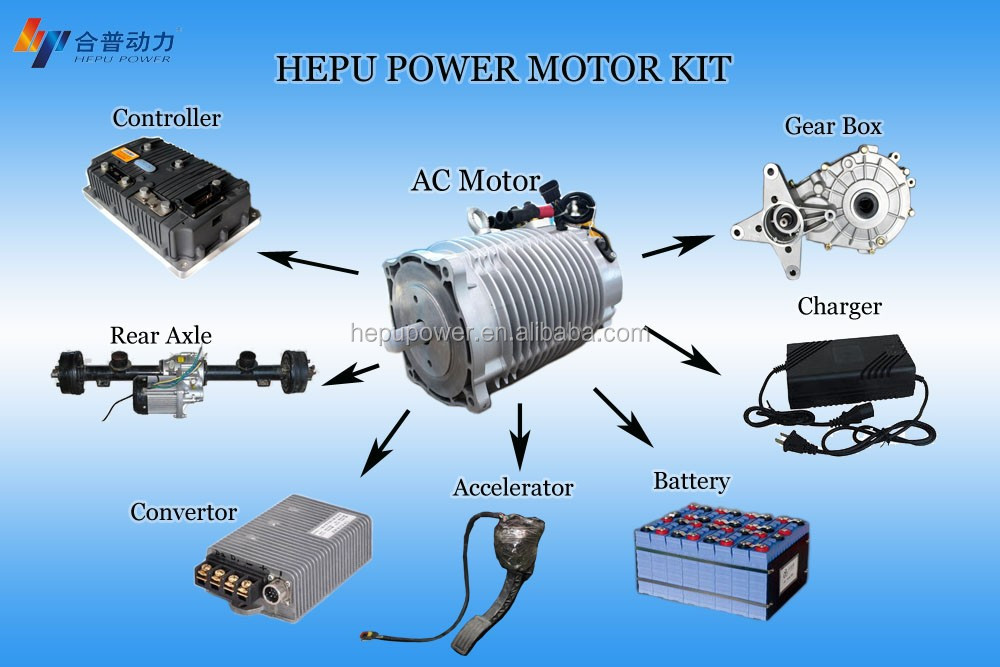 Hpq1096-( 22w) 高効率電動モーター、 電気自動車モーター、 電気モーターの価格仕入れ・メーカー・工場