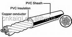 Pvc絶縁pvcアウターシースケーブル( h05vv- f、 pvcのようなケーブルh03vv-f1.5mm2,4平方ミリメートルpvcケーブル)仕入れ・メーカー・工場