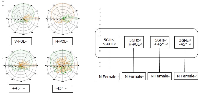 Wifi/wlanアンテナ: 偏波mimoアンテナ加入者4x4のクワッド仕入れ・メーカー・工場