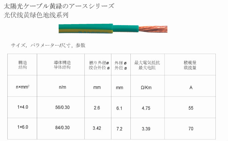 二重絶縁1x4.0mm2黄緑のアースケーブル/高品質太陽光ケーブル仕入れ・メーカー・工場