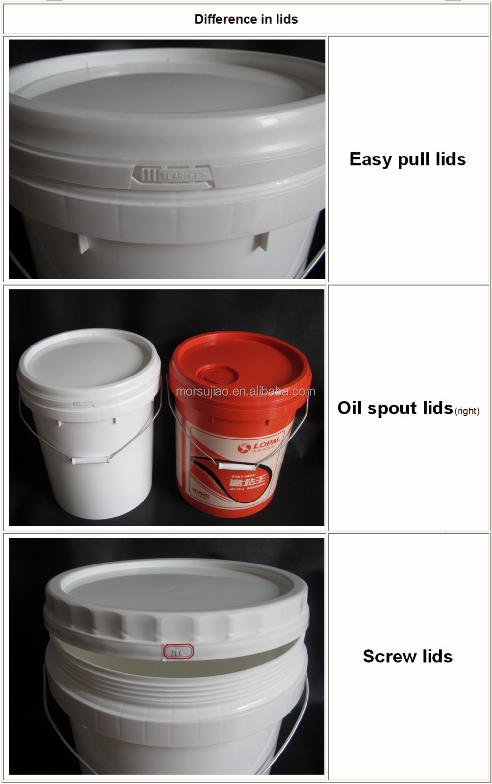 ペンキのバケツ塗料用18リットル/粉末洗剤/液体ちゃちなプラスチック製のペンキのバケツハンドルと蓋付き問屋・仕入れ・卸・卸売り
