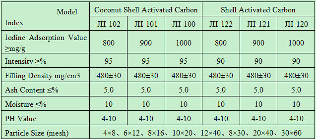 Coconut Shell Activated Carbon For Water Purification