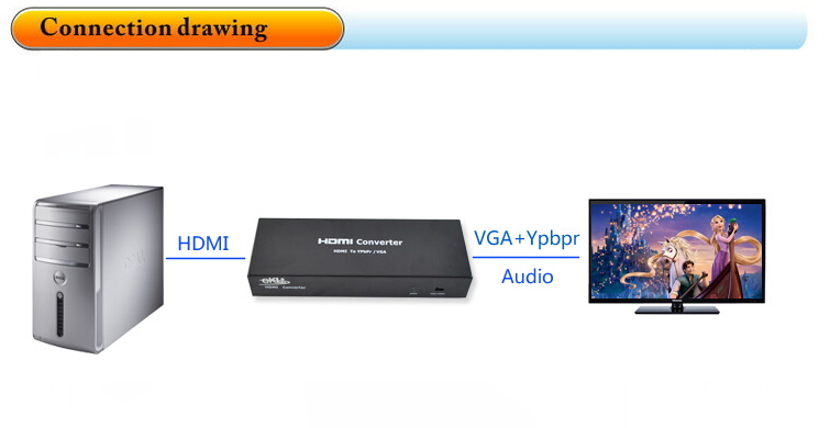 Vgaにhdmi/ypbpr+spdifオーディオコンバータ問屋・仕入れ・卸・卸売り